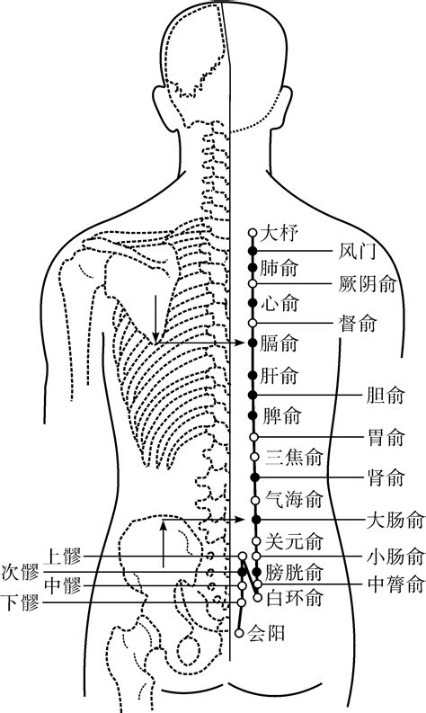 居謬穴